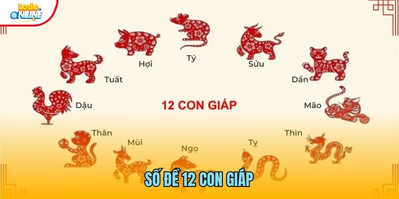 Số Đề 12 Con Giáp